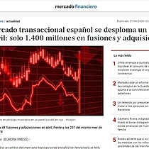 El mercado transaccional espaol se desploma un 86% en abril: solo 1.400 millones en fusiones y adquisiciones
